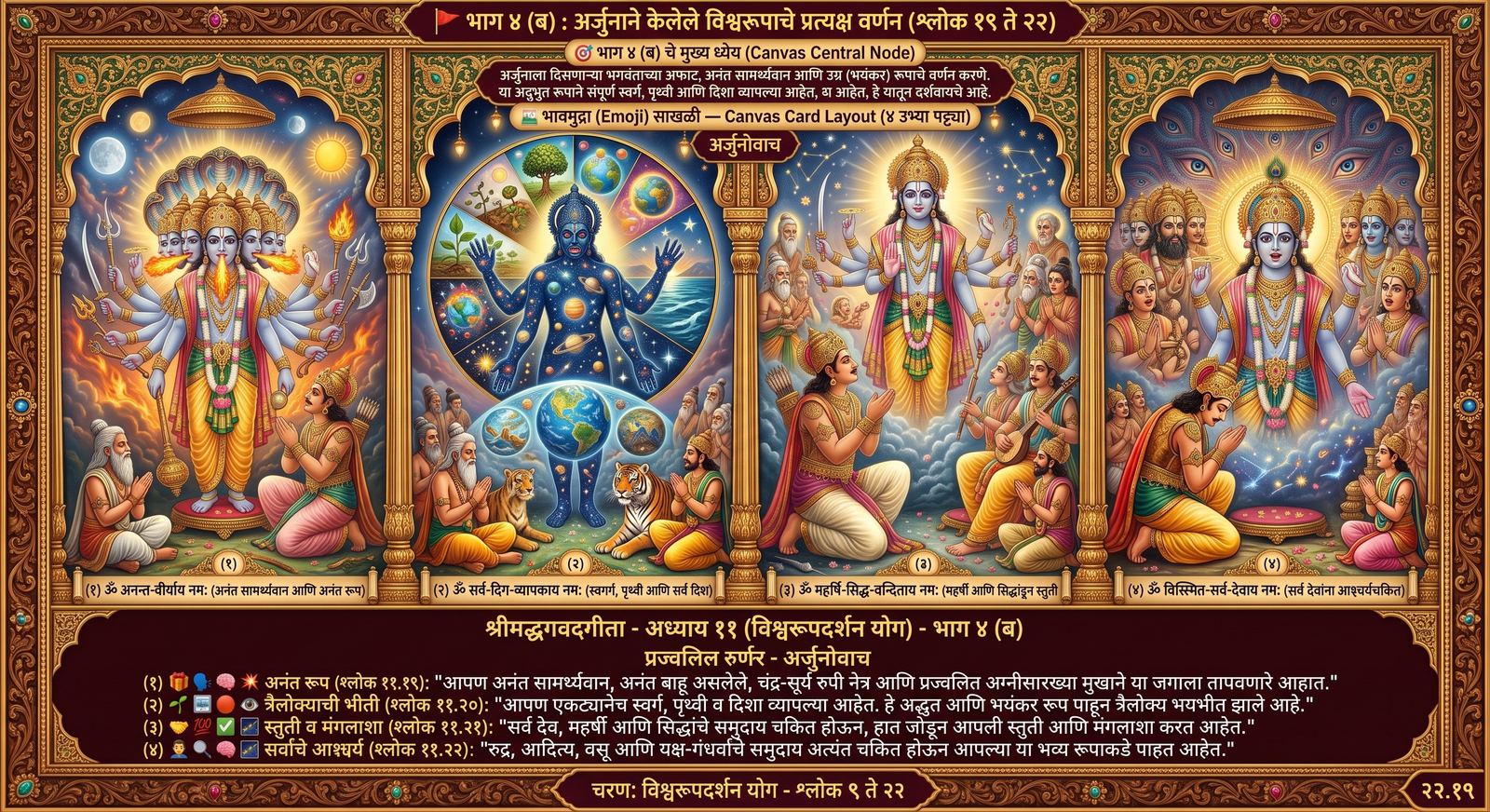भाग ४(ब) — विश्वरूपदर्शन चित्रण