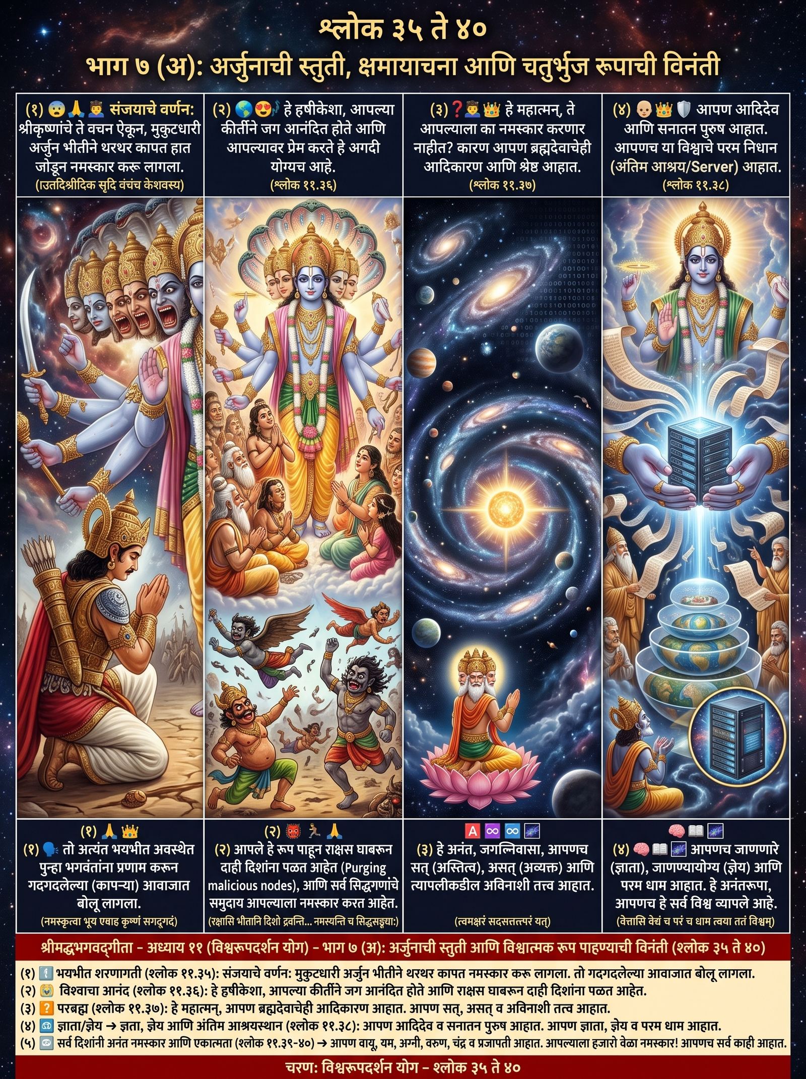 भाग ७(अ) — विश्वरूपदर्शन चित्रण